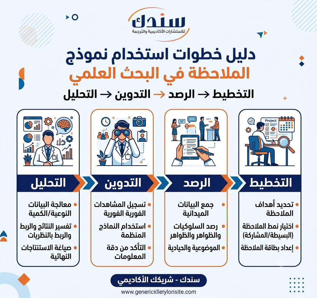 خطوات إعداد نموذج ملاحظة علمي احترافي